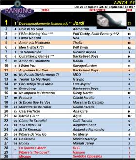Ranking 35 de 1997